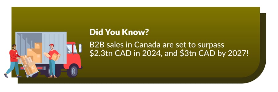 projected-growth-of-b2b-sales-Canada-Freightcom