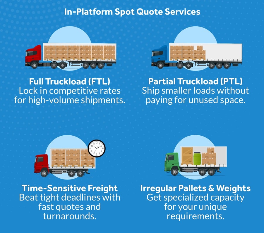 spot-quote-FTL-PTL-services 3