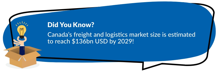 Canadas-freight-industry-market-size-2029-Freightcom