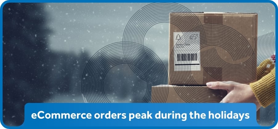 eCommerce orders peak during the holidays
