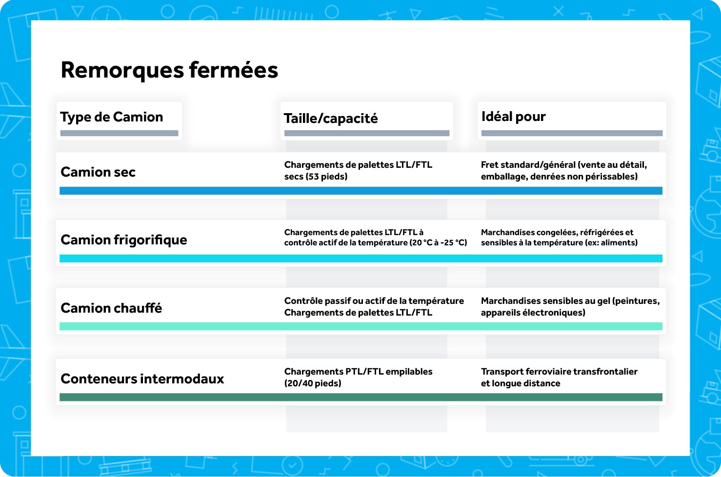 FR Enclosed trailers