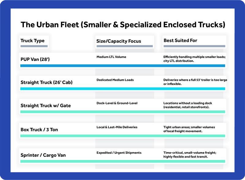 UrbanFleet 1