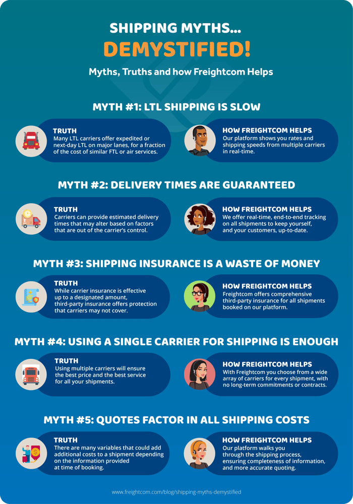 Shipping Myths Demystified!