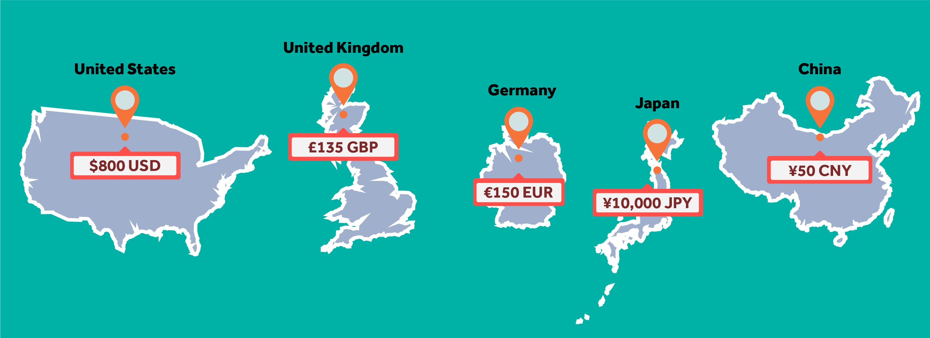 Current de minimis values for some of the most popular international shipping destinations.