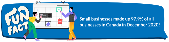 Small businesses (1-99 employees) made up 97.9% of all businesses in Canada in December 2020!