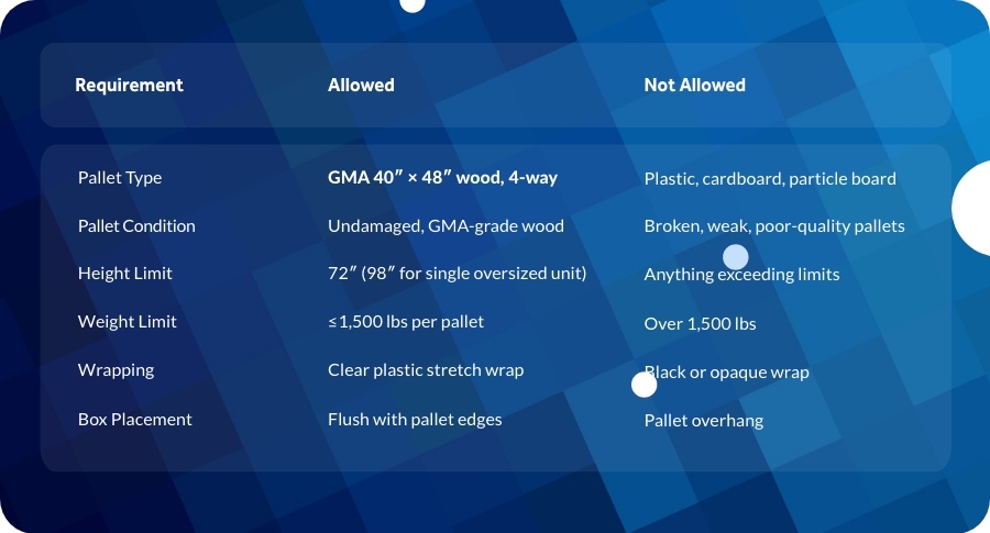 FC - How to Ship Pallets to Amazon Graphc 1