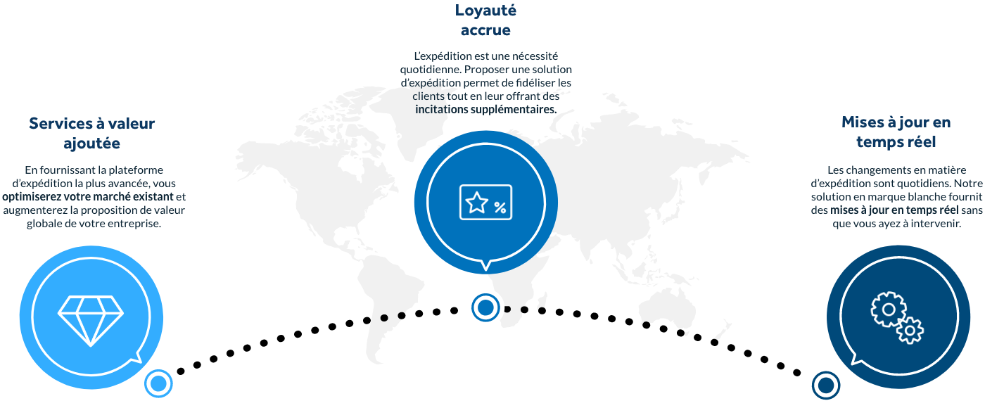 The Benefits of a White Label Shipping Solution