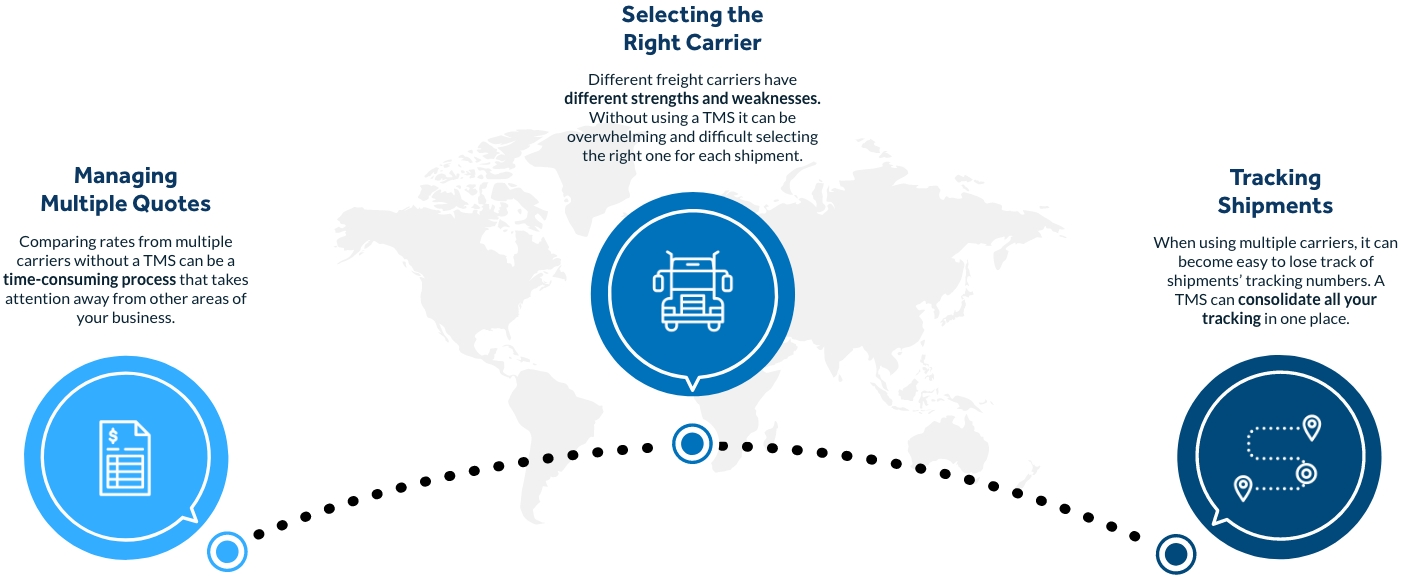 Transportation Management System Benefits (1)