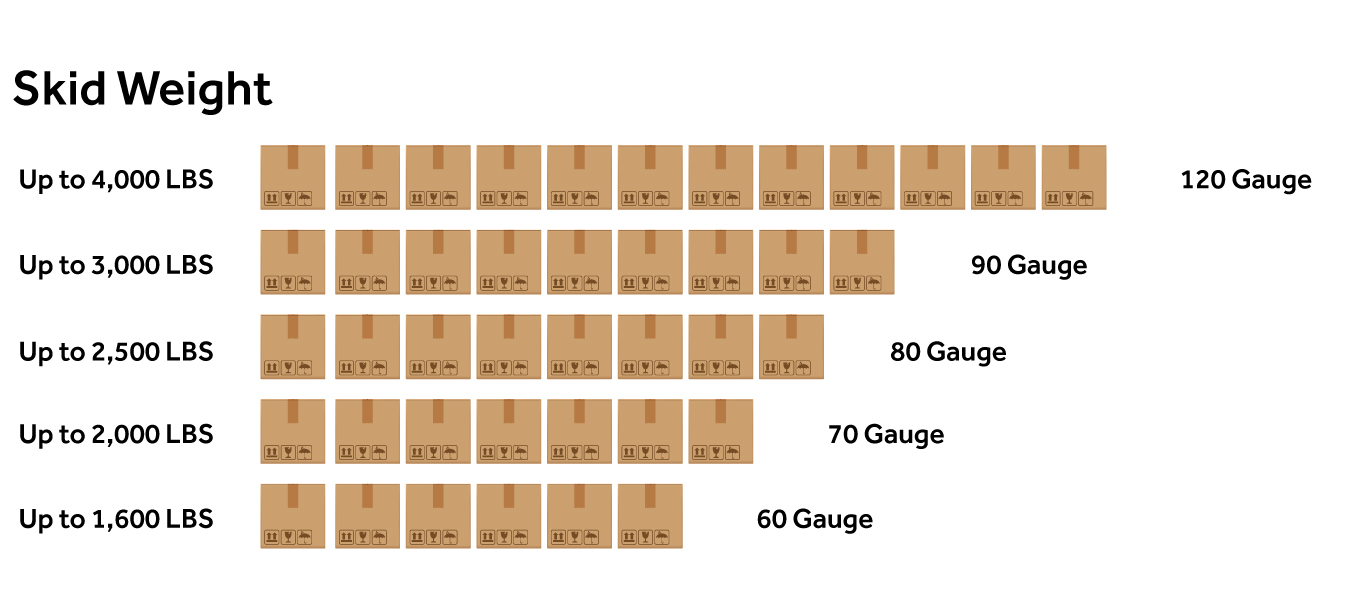 Choose the right gauge wrap