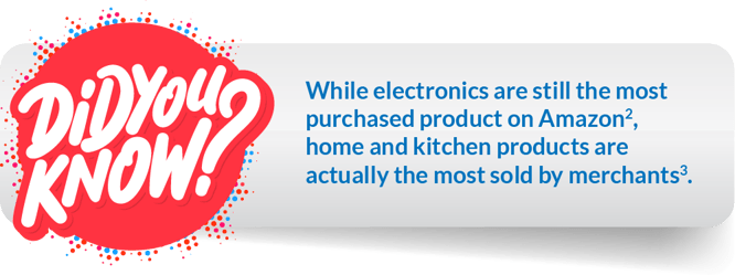 While electronics are still the most purchased product on Amazon, home and kitchen products are actually the most sold by merchants.
