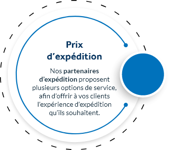 Prix d’expédition