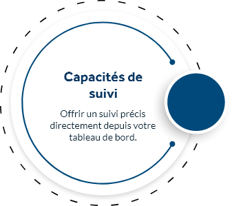 Capacités de suivi