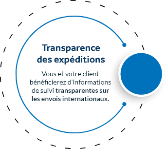 Transparence des expéditions