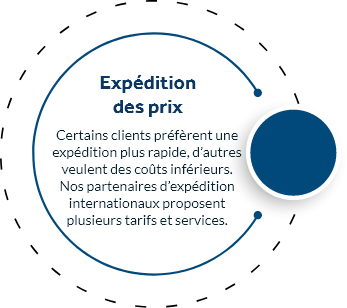 Prix d’expédition