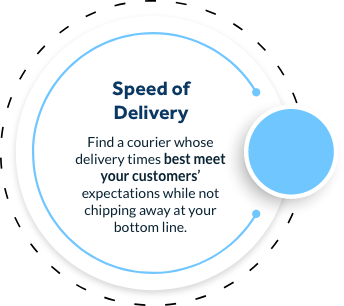 Visual circle shape guide illustrating Speed of Delivery