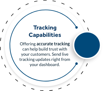 Visual circle shape guide illustrating Tracking Capabilities