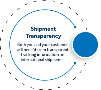Visual circle shape guide illustrating Shipment Transparency