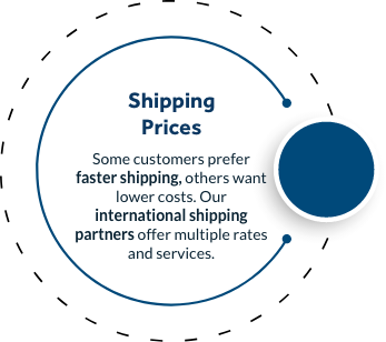 Visual circle shape guide illustrating Shipping Prices